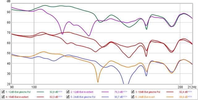 Optimierung Bass <-> TMT