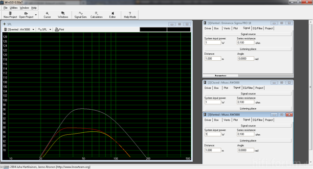 Simulation Vergleich Sigma Und AW