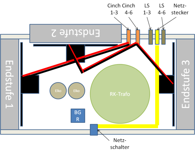 Coax Netz