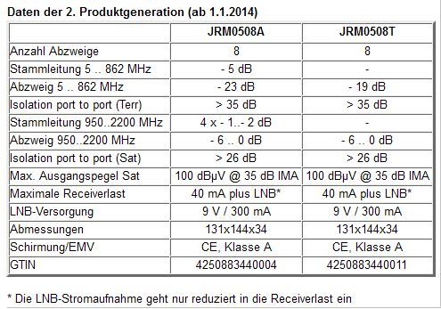 Technische Daten Jultec JRM0508A/T (2. Produktgeneration)