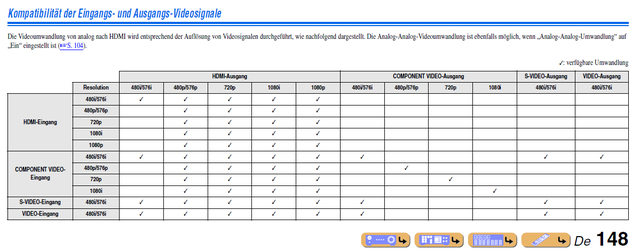 Kompatibilitt der Videosignale