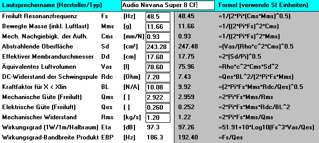 Audio Nirvana Super 8 CF TSP