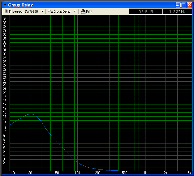 GroupDelay