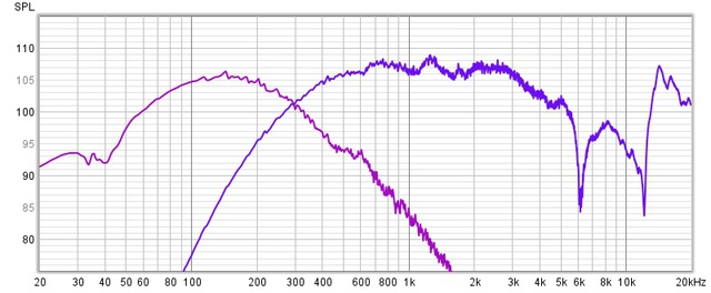 12dB Filter