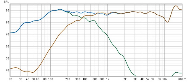 18-12dB Amplitude FAST