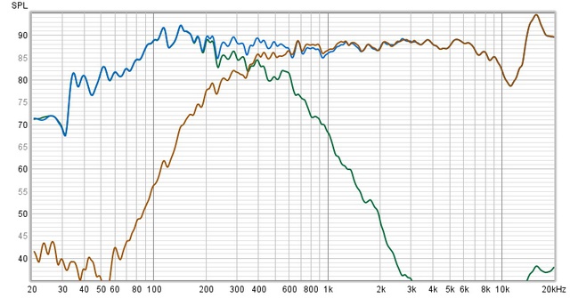 18-12dB FAST 12dB Glättung