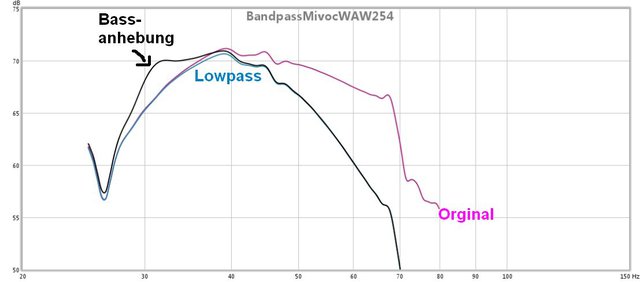 Bandpass-Push-Pull Mit MivocWAW254FDC