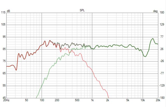 Fast 12-18dB Amplitude