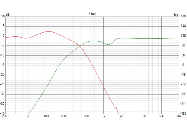 FAST Wirkung Filter