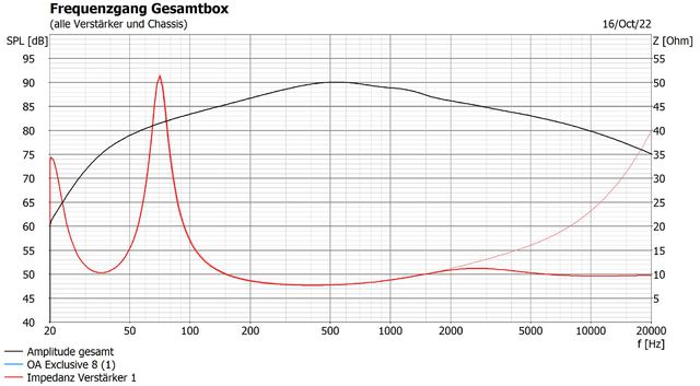 OE Exklusiv 3/8 TT Only