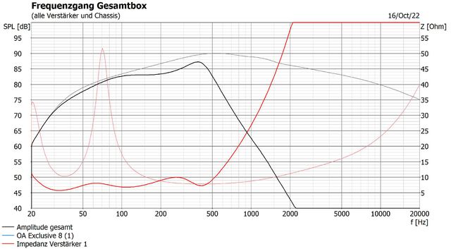 Omnes Audio Exklusiv 3-8 Linearisierung Grundresonanz