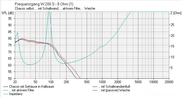Visaton Bandpass TT Filterwirkung