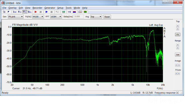 HiWave BMR Nahfeld