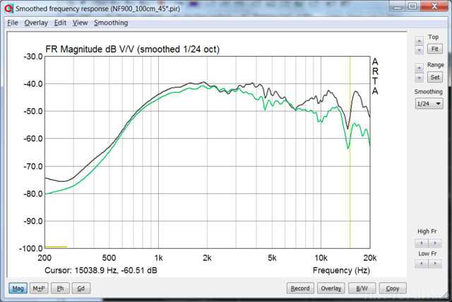 NF900 100cm 0°+45°