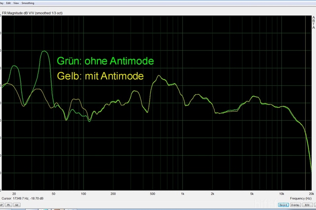 Antimode Mit