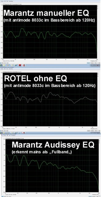 ROTEL Vs MARANTZ