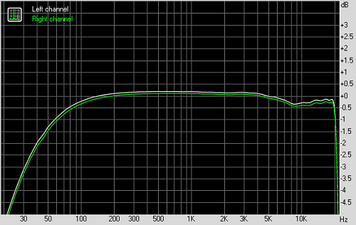 Cowon C2-Stage3