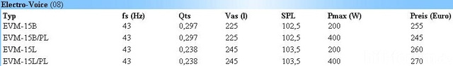 Evm15 Tsp