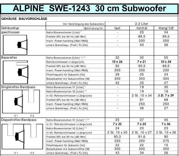 swe1243