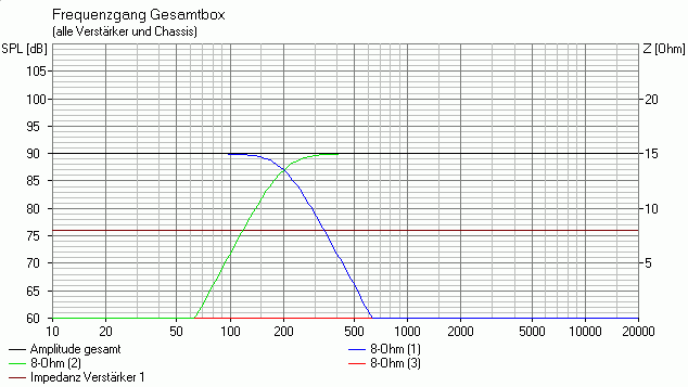 8 Ohm 3W3 BM 200