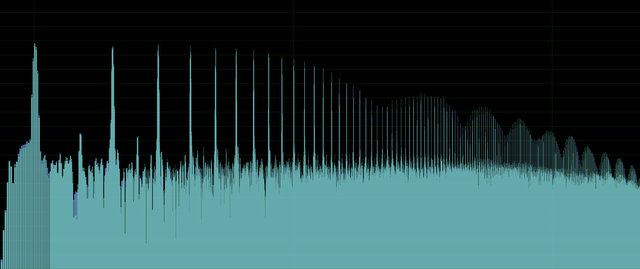 Frequenzdarstellung zur Strung