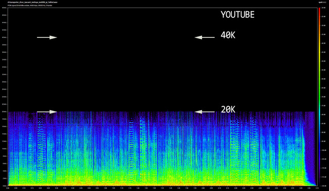 Peak und Spektrum Files...