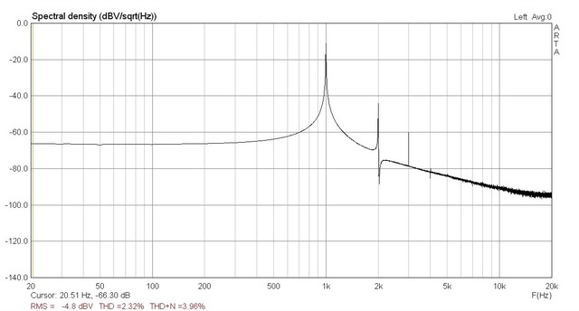 1: 100mW 600Ohm Mit GK Spektrum ARTA