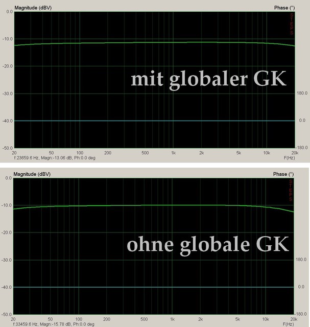 2: Bode Mit Und Ohne GK (STEPS)