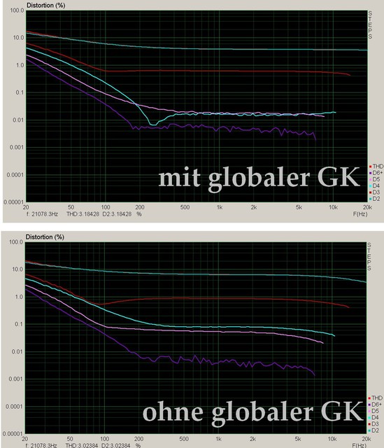 3: THD Mit Und Ohne GK (STEPS)