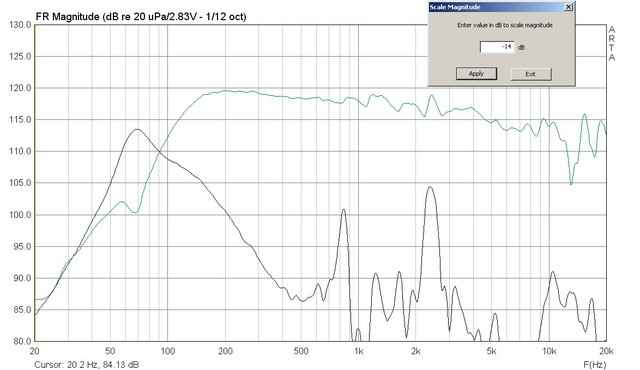 B80 Box: NahfeldPort U NahfeldChassis OhneWeiche (-14dB)