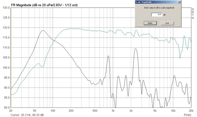 B80 Box: NahfeldPort U NahfeldChassis OhneWeiche (-8.9dB)