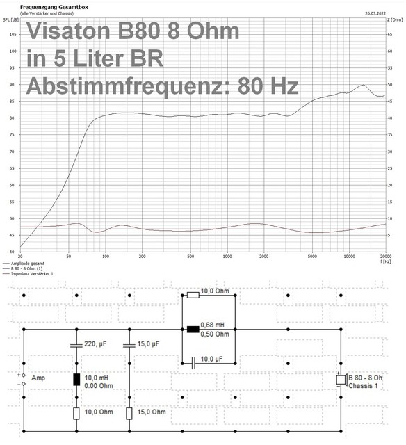 B80-Lautsprecherboxen: 5. BoxSim-Simulation