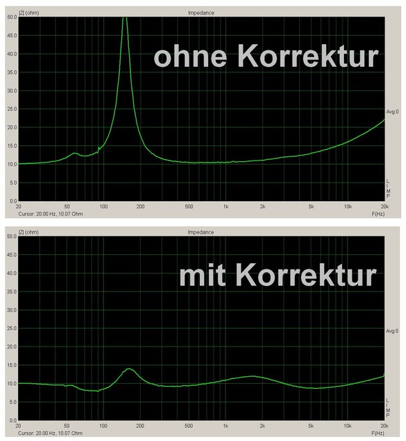 B80-Lautsprecherboxen: 6. ARTA-Messungen (Impedanz mit und ohne Korrektur)