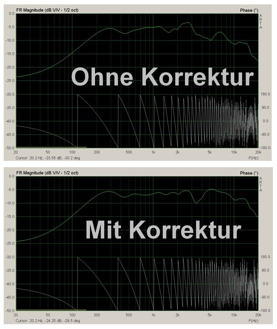 B80-Lautsprecherboxen: 7. ARTA-Messungen (Amplitudengang Mit Und Ohne Korrektur) Quasifreifeld