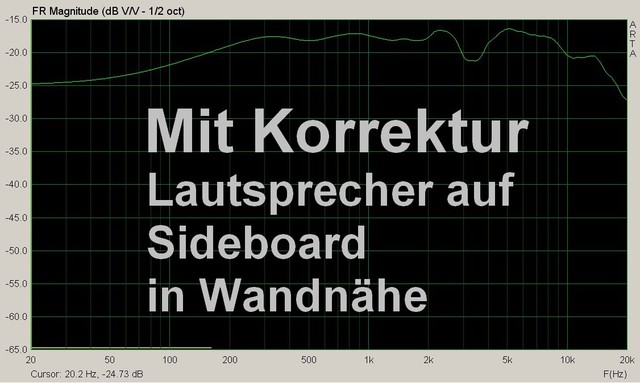 B80-Lautsprecherboxen: 8. ARTA-Messungen (Amplitudengang Mit Und Ohne Korrektur) Sideboard