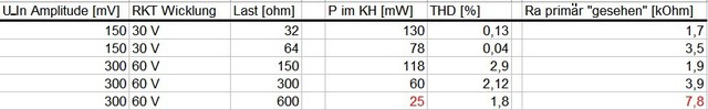 Entwurf RKT-KHV 6n6p 6n1P variable Last Uebersicht