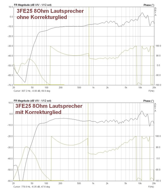 FaitalPro 3Fe25-Lautsprecher- Amplitudengang Mit Und Ohne Korrekturglied 2022