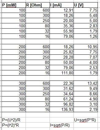 Impedanz - Spannung - Strom Unterschiedliche KH (Tabelle)