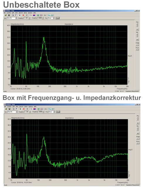 Impedanzmessungen