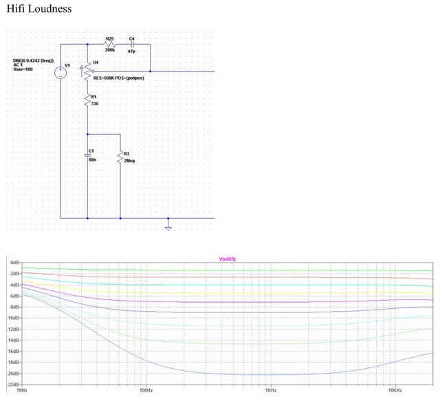 Loundness-Variante 1: Hifi-Loudness