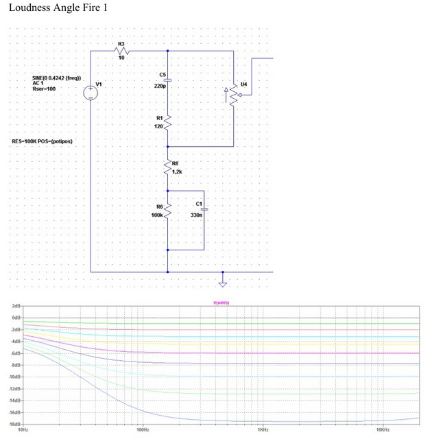 Loundness-Variante 3: \"AngleFire\"-Loudness