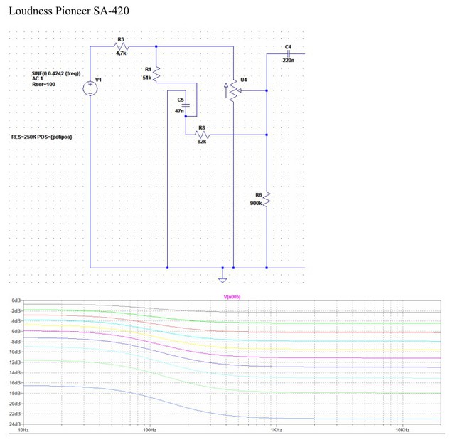 Loundness-Variante 5: Aus Pioneer SA-420