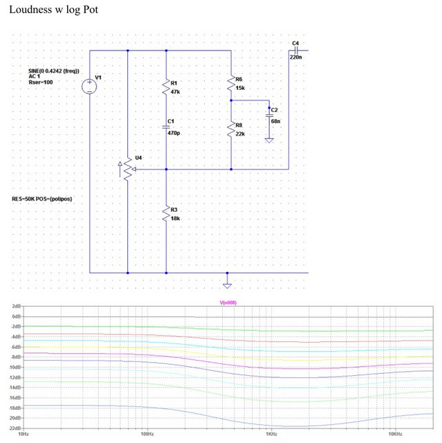 Loundness-Variante 8: W-log Pot