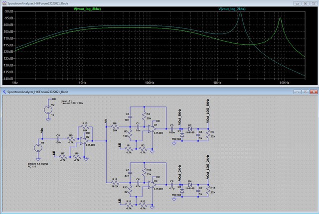 LTSpice: SpectrumAnalyzer, Bodediagramm (nach Gleichrichter)