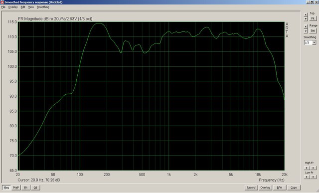 Messung Amplitude im Frequenzbereich 21032019 