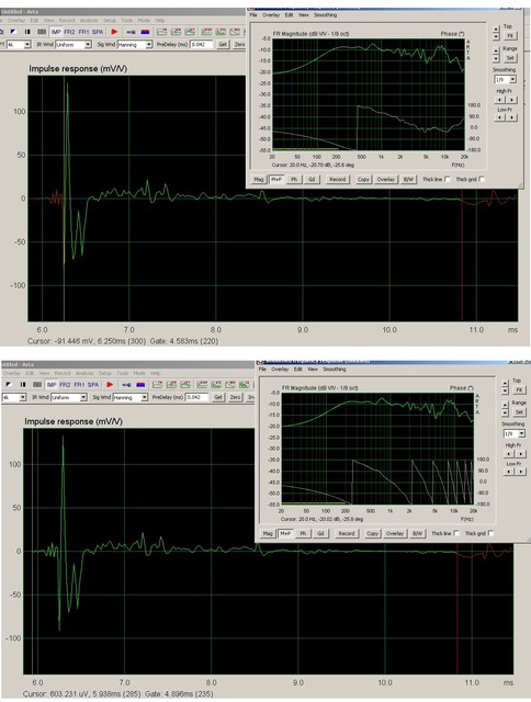 Messungen ARTA B&W DM601 S2