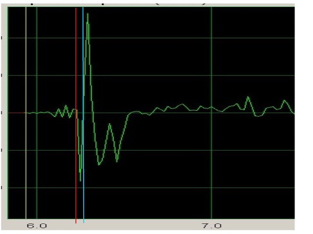 Messungen ARTA B&W DM601 S2 (Gatesetzung Anfang Hauptimpuls) 