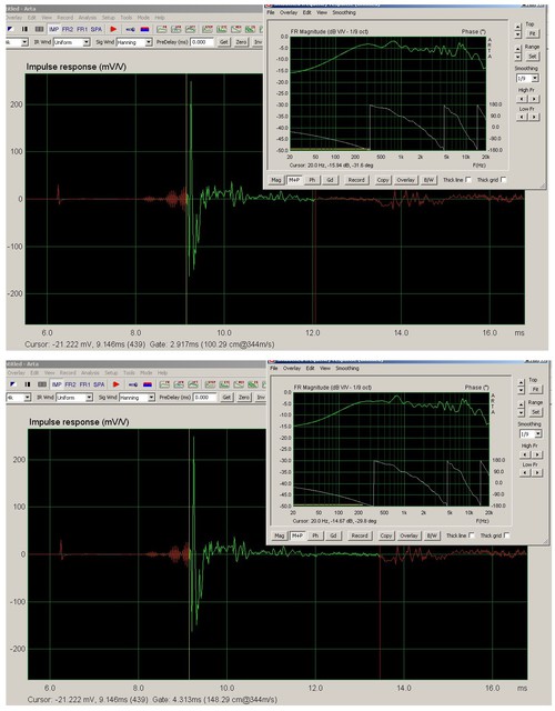 Messungen ARTA B&W DM601 S2 (Gatesetzung - Hrabstand b)