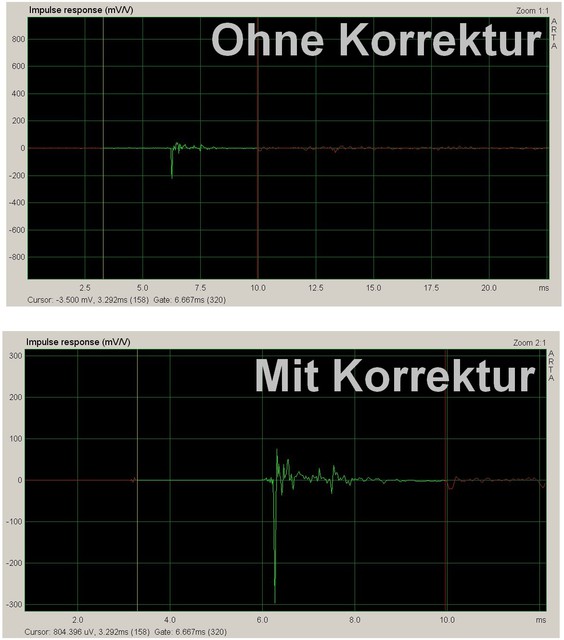 Messungen B80-Lautsprecher: ARTA Impulsantwort Mit & Ohne Korrektur