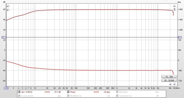 Messungen REW Bode